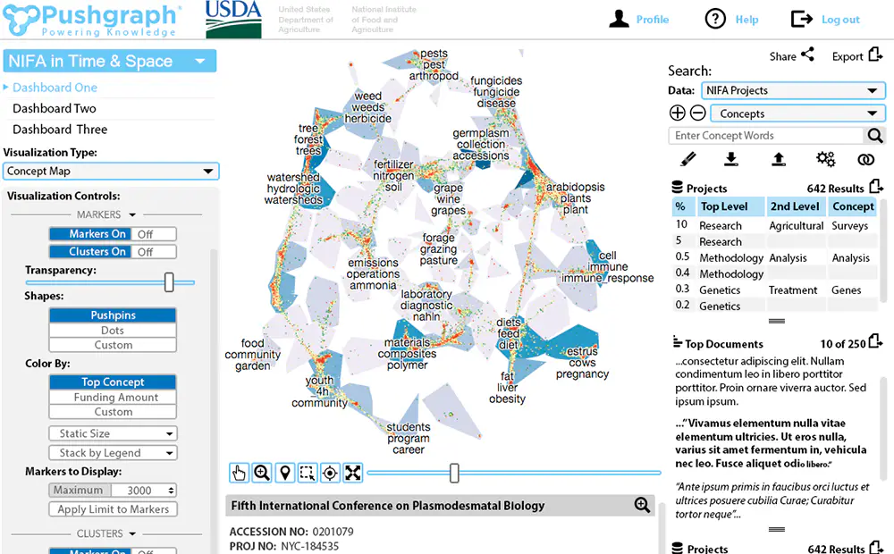 usda-pushgraph